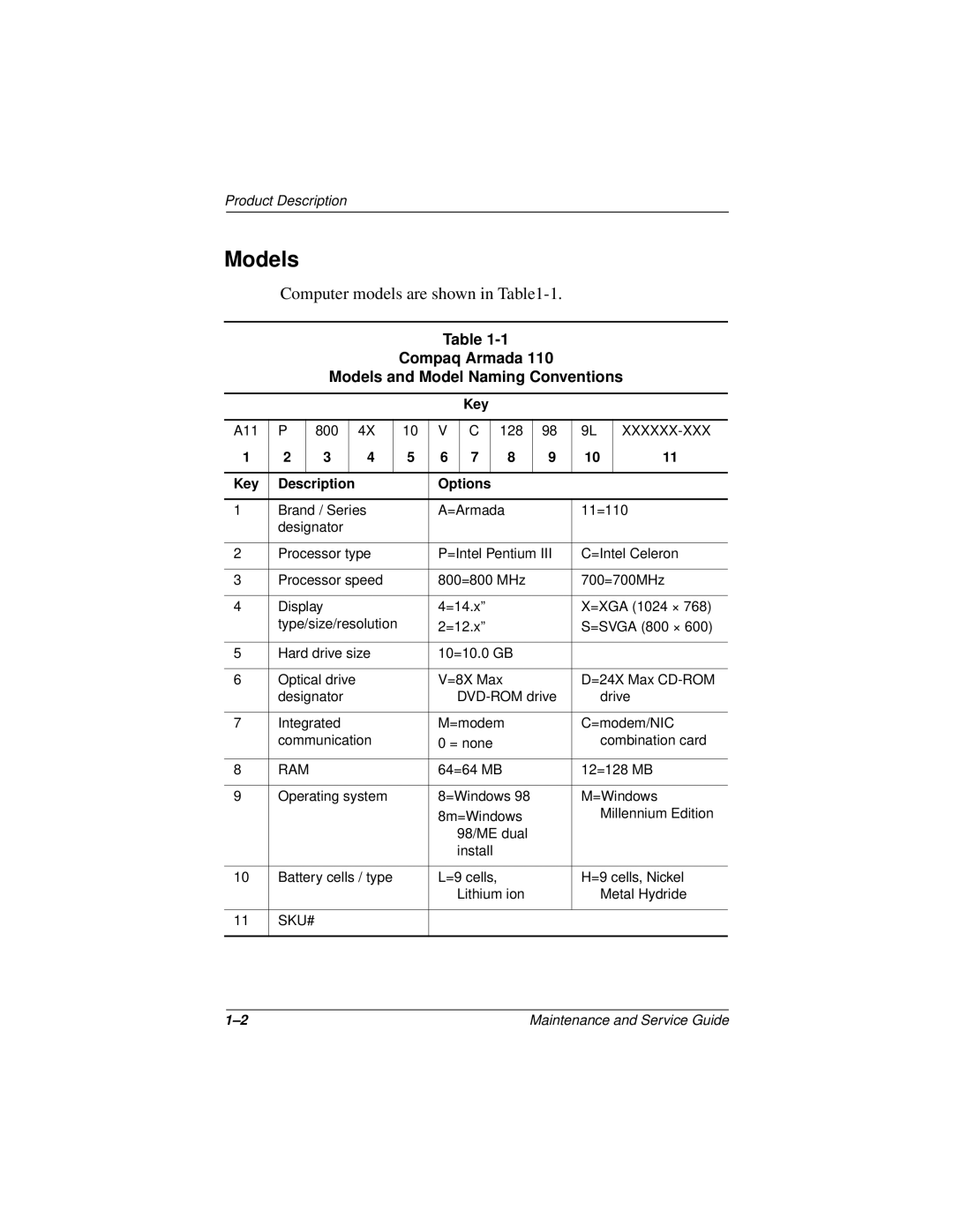 Compaq 110 manual Compaq Armada Models and Model Naming Conventions, Key Description Options 