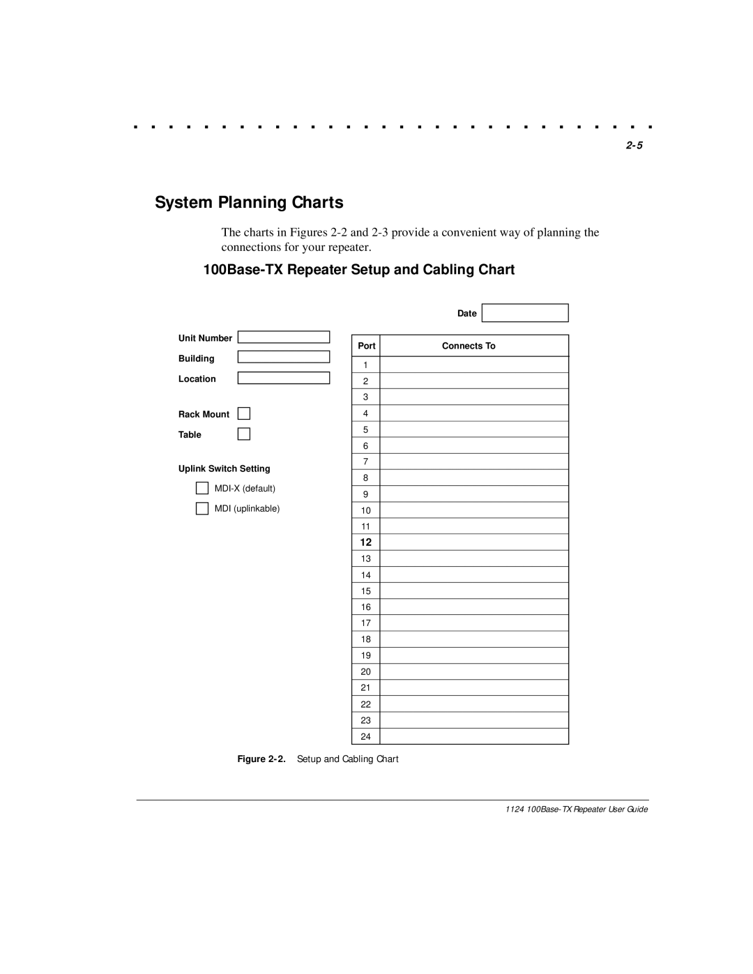 Compaq 1124 manual System Planning Charts, 100Base-TX Repeater Setup and Cabling Chart 