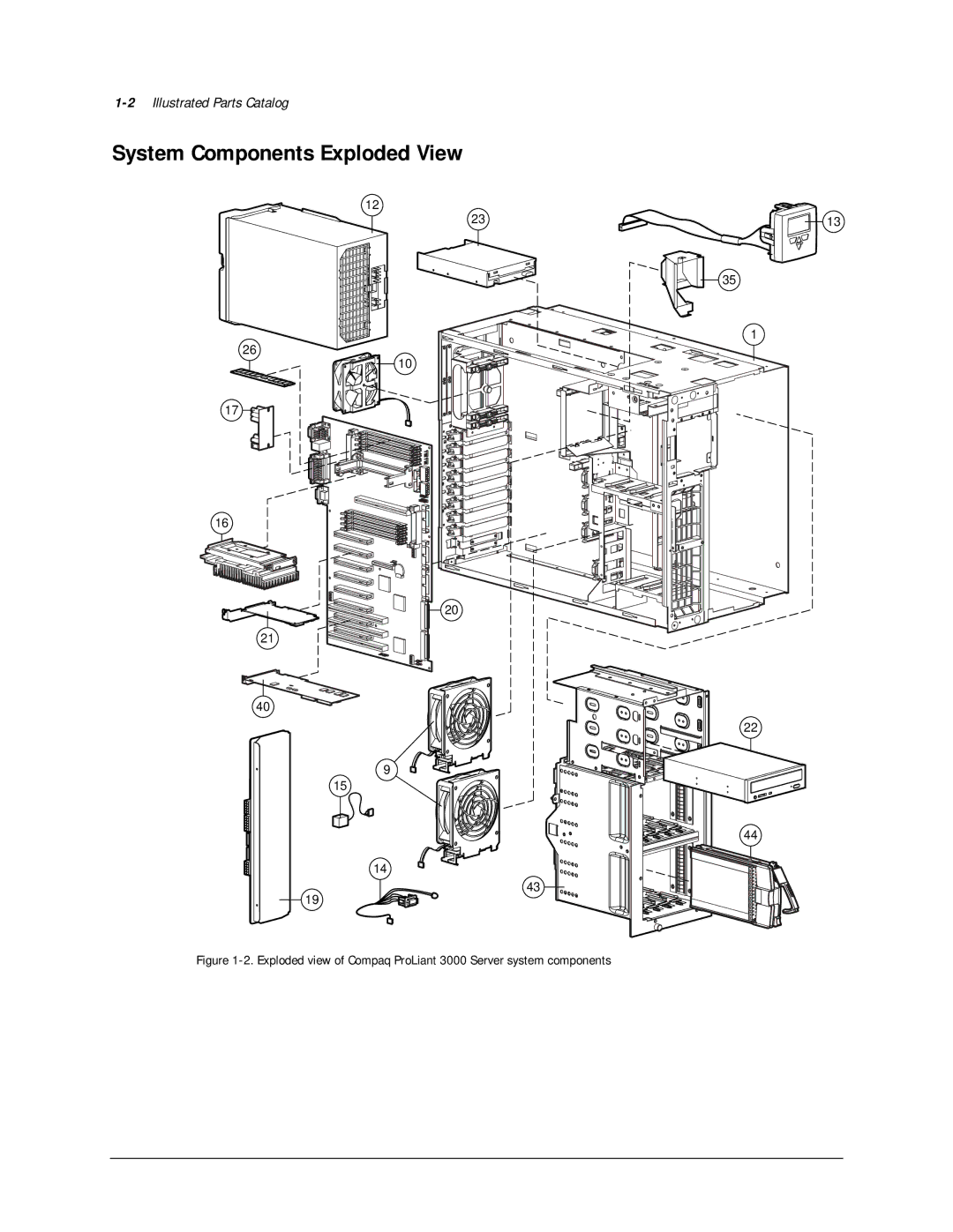 Compaq 113803-001 manual System Components Exploded View 