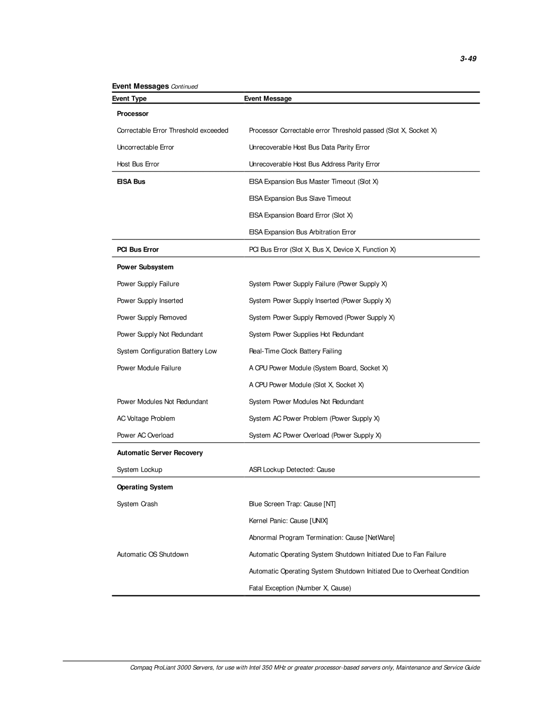 Compaq 113803-001 manual Event Type Processor, Eisa Bus PCI Bus Error Power Subsystem, Automatic Server Recovery 
