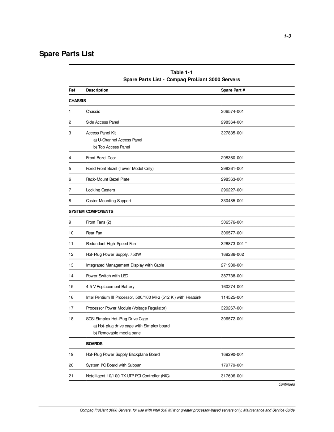 Compaq 113803-001 manual Spare Parts List Compaq ProLiant 3000 Servers, Description Spare 