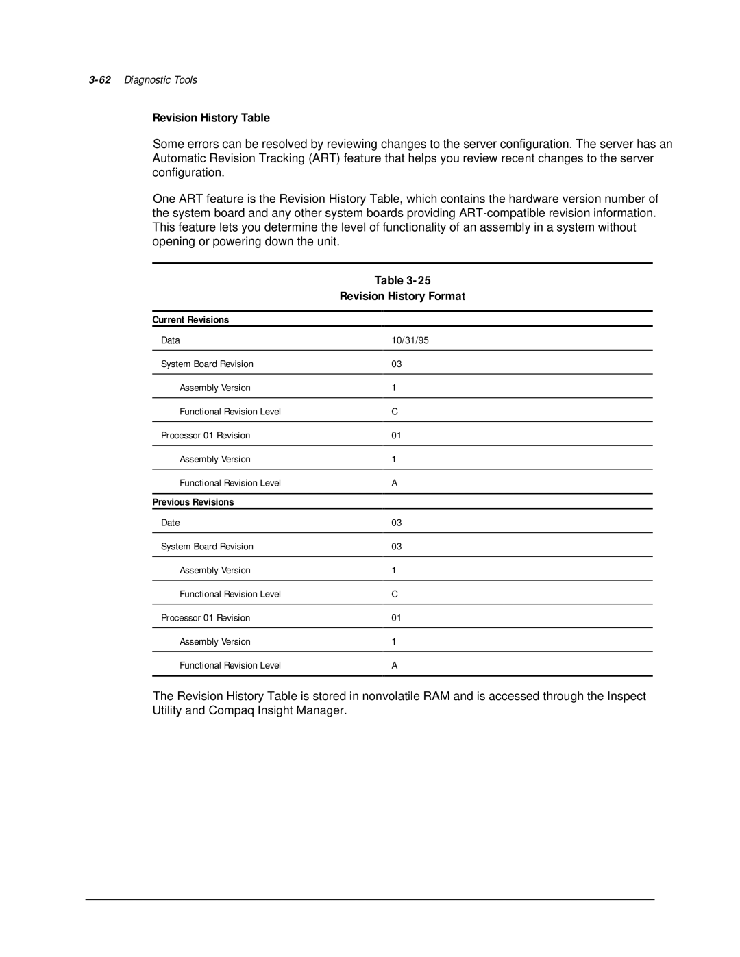 Compaq 113803-001 manual Revision History Table, Revision History Format, Current Revisions, Previous Revisions 