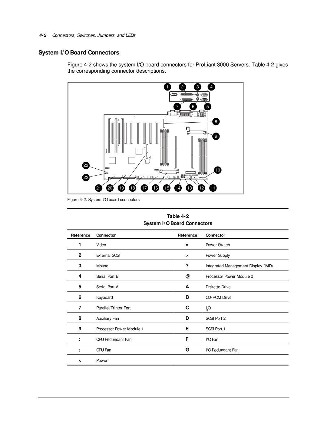 Compaq 113803-001 manual System I/O Board Connectors 