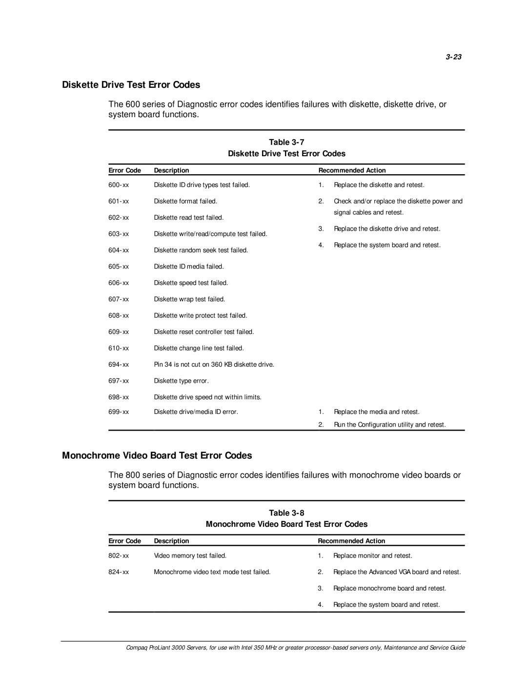 Compaq 113803-001 manual Diskette Drive Test Error Codes, Monochrome Video Board Test Error Codes, Error Code Description 