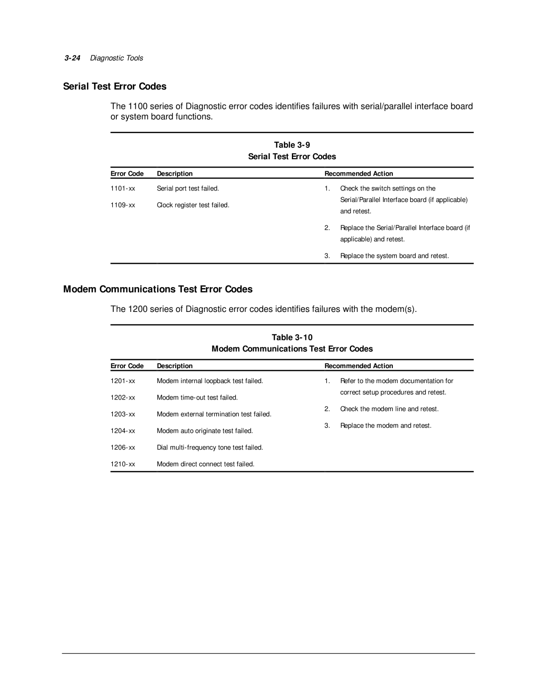 Compaq 113803-001 manual Serial Test Error Codes, Modem Communications Test Error Codes 