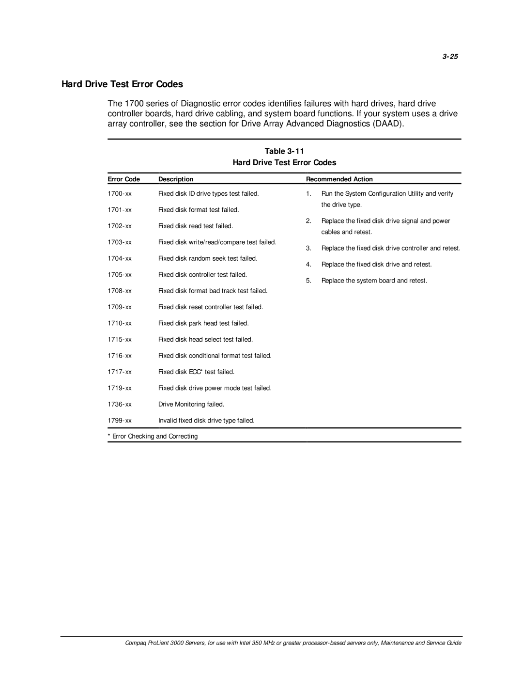 Compaq 113803-001 manual Hard Drive Test Error Codes 
