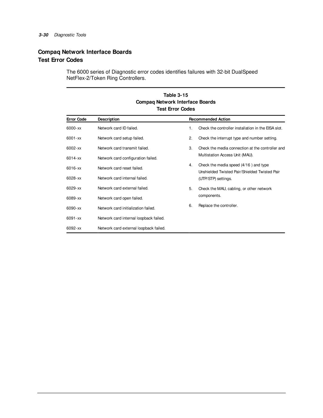 Compaq 113803-001 manual Compaq Network Interface Boards Test Error Codes 