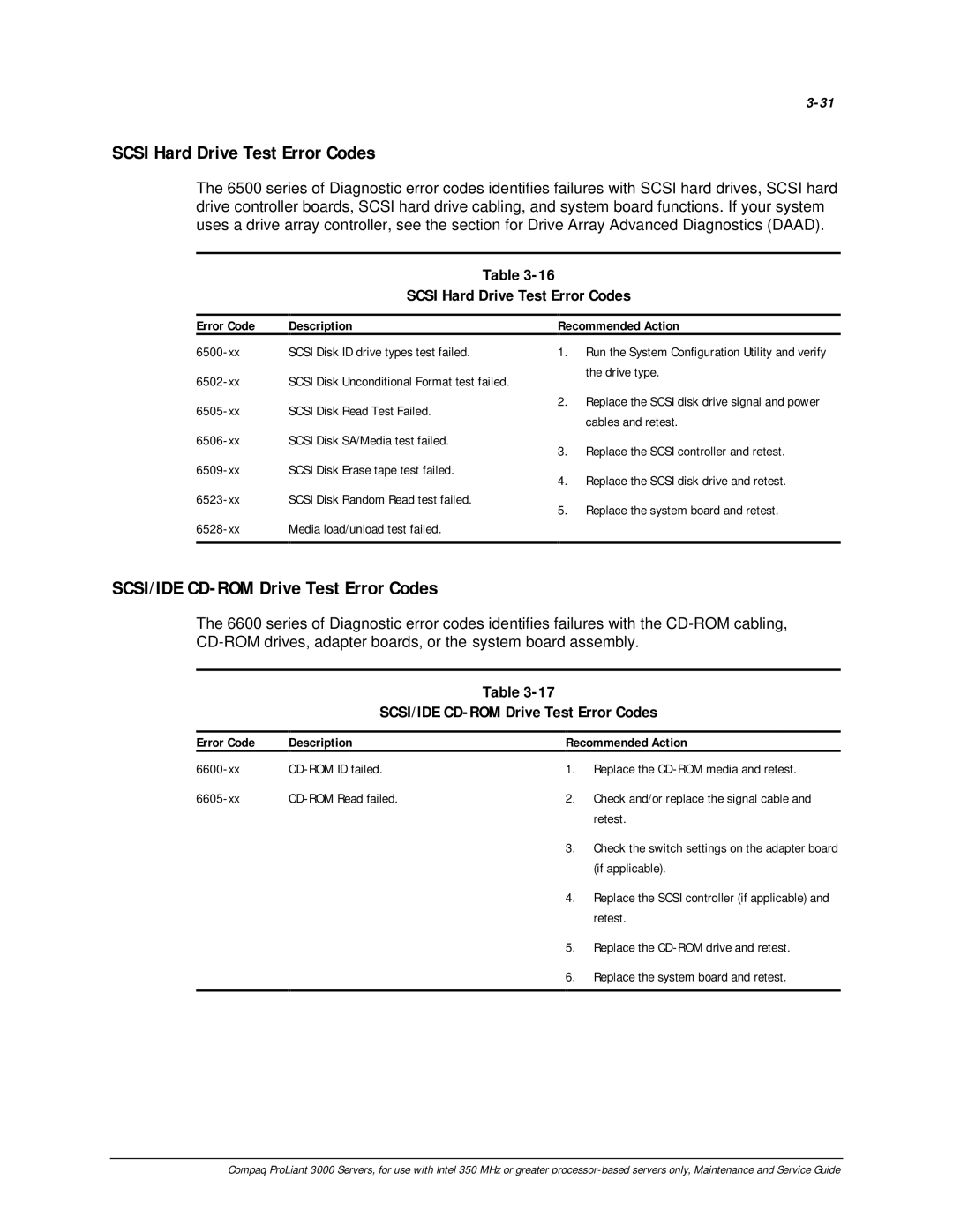 Compaq 113803-001 manual Scsi Hard Drive Test Error Codes, SCSI/IDE CD-ROM Drive Test Error Codes 