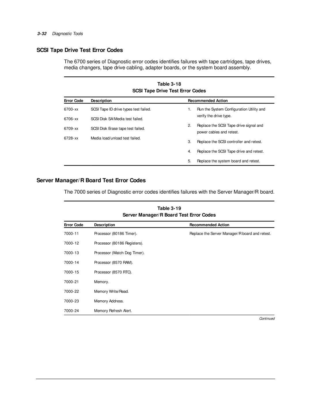 Compaq 113803-001 manual Scsi Tape Drive Test Error Codes, Server Manager/R Board Test Error Codes 