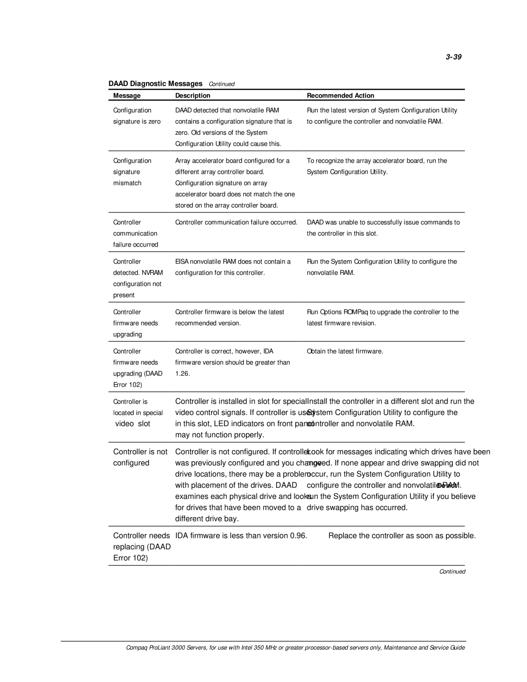 Compaq 113803-001 Message Description, Configuration Daad detected that nonvolatile RAM, Zero. Old versions of the System 