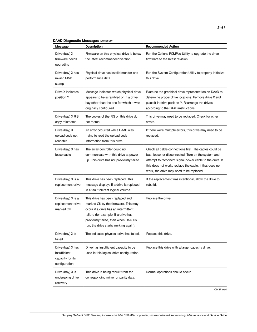 Compaq 113803-001 Drive bay X has invalid M&P stamp, Physical drive has invalid monitor and performance data, Insufficient 