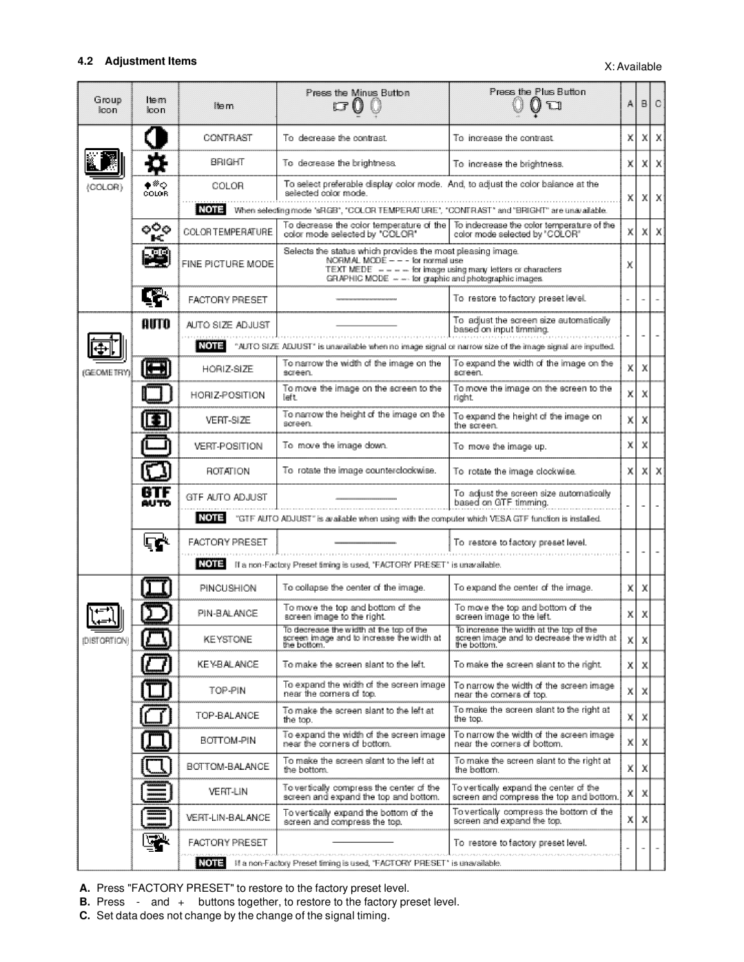 Compaq 1220 manual Adjustment Items 