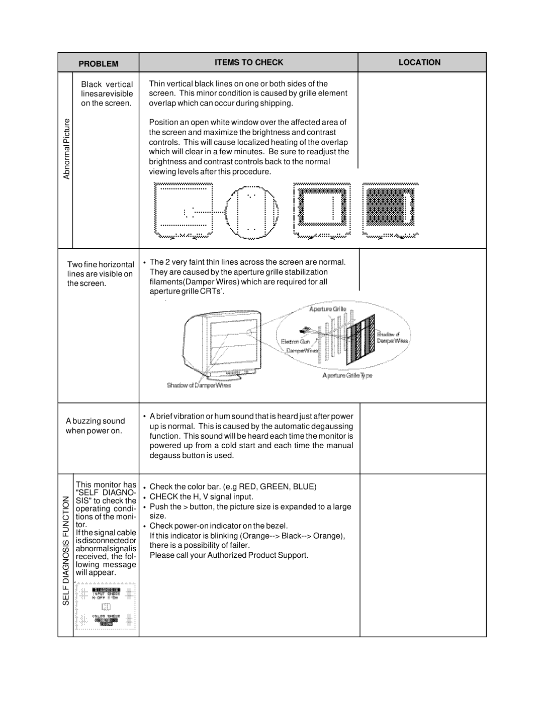 Compaq 1220 manual Self Diagno 