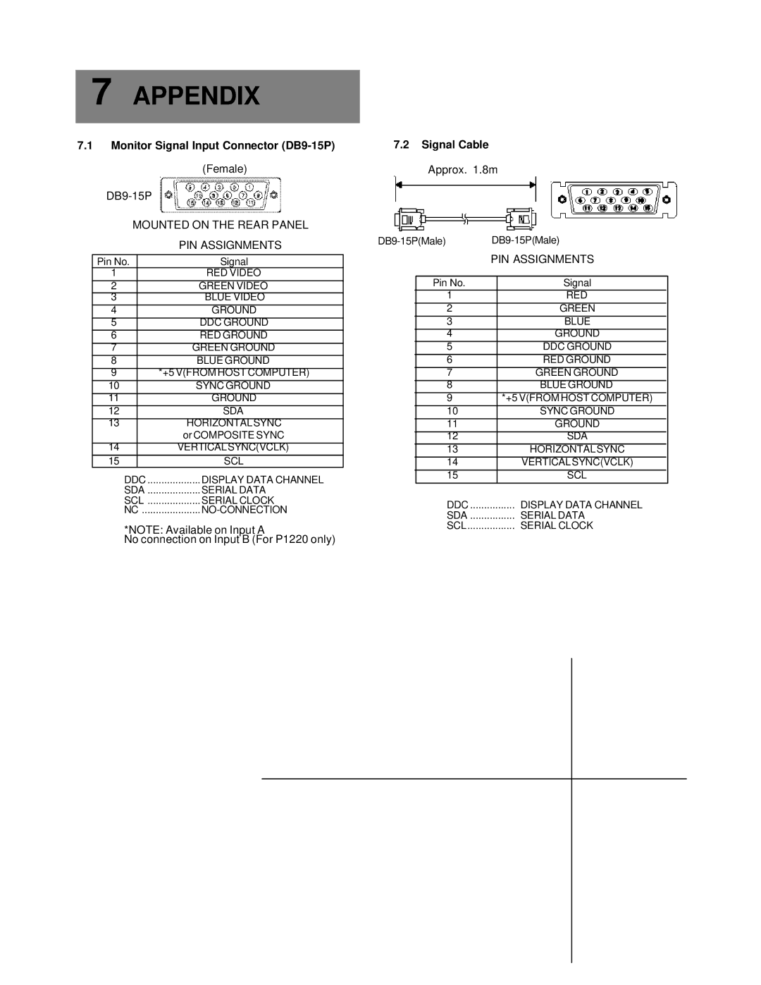 Compaq 1220 Appendix, Monitor Signal Input Connector DB9-15P, Mounted on the Rear Panel, PIN Assignments, Signal Cable 