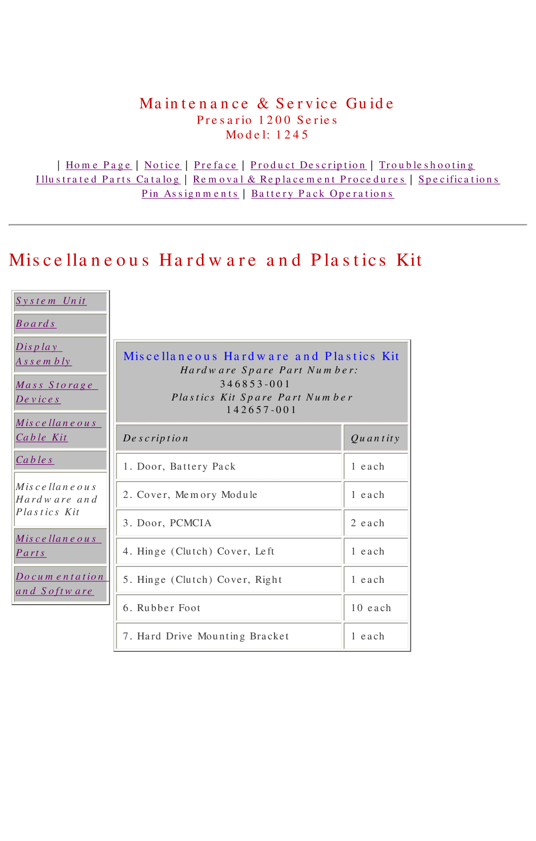 Compaq 1245 specifications Miscellaneous Hardware and Plastics Kit 