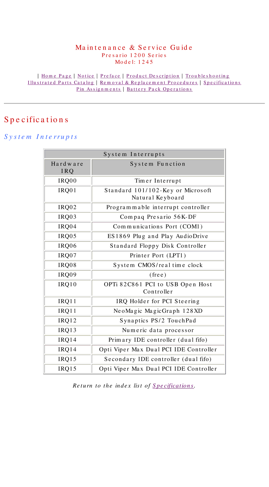 Compaq 1245 specifications System Interrupts, Hardware System Function 