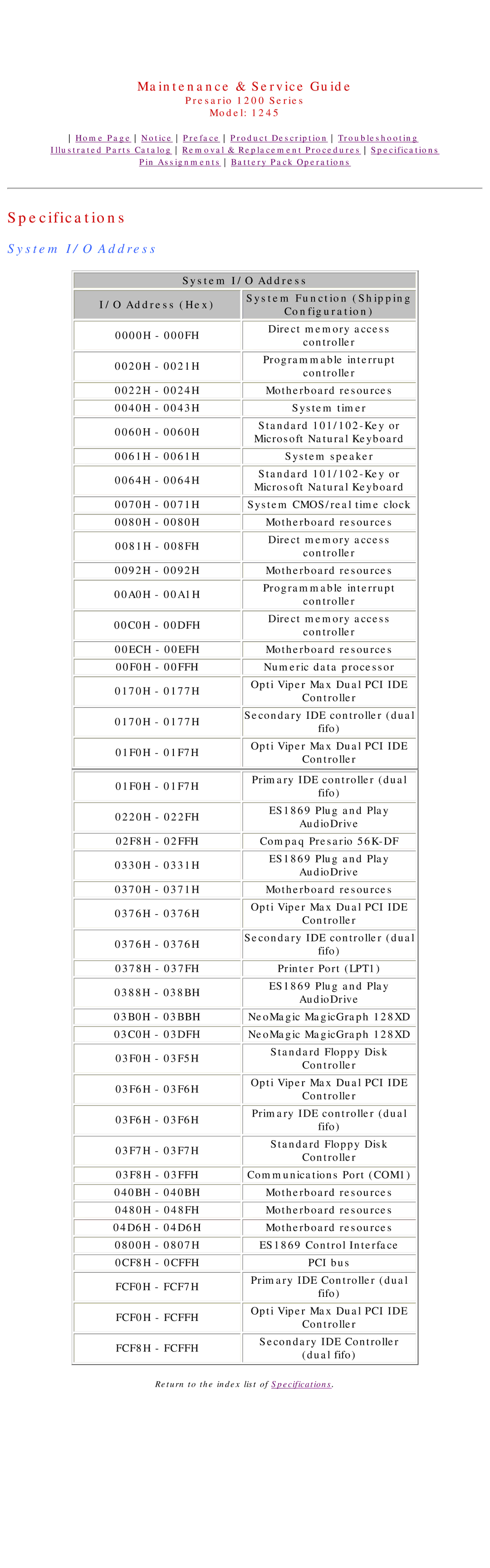 Compaq 1245 specifications System I/O Address, Address Hex System Function Shipping Configuration 