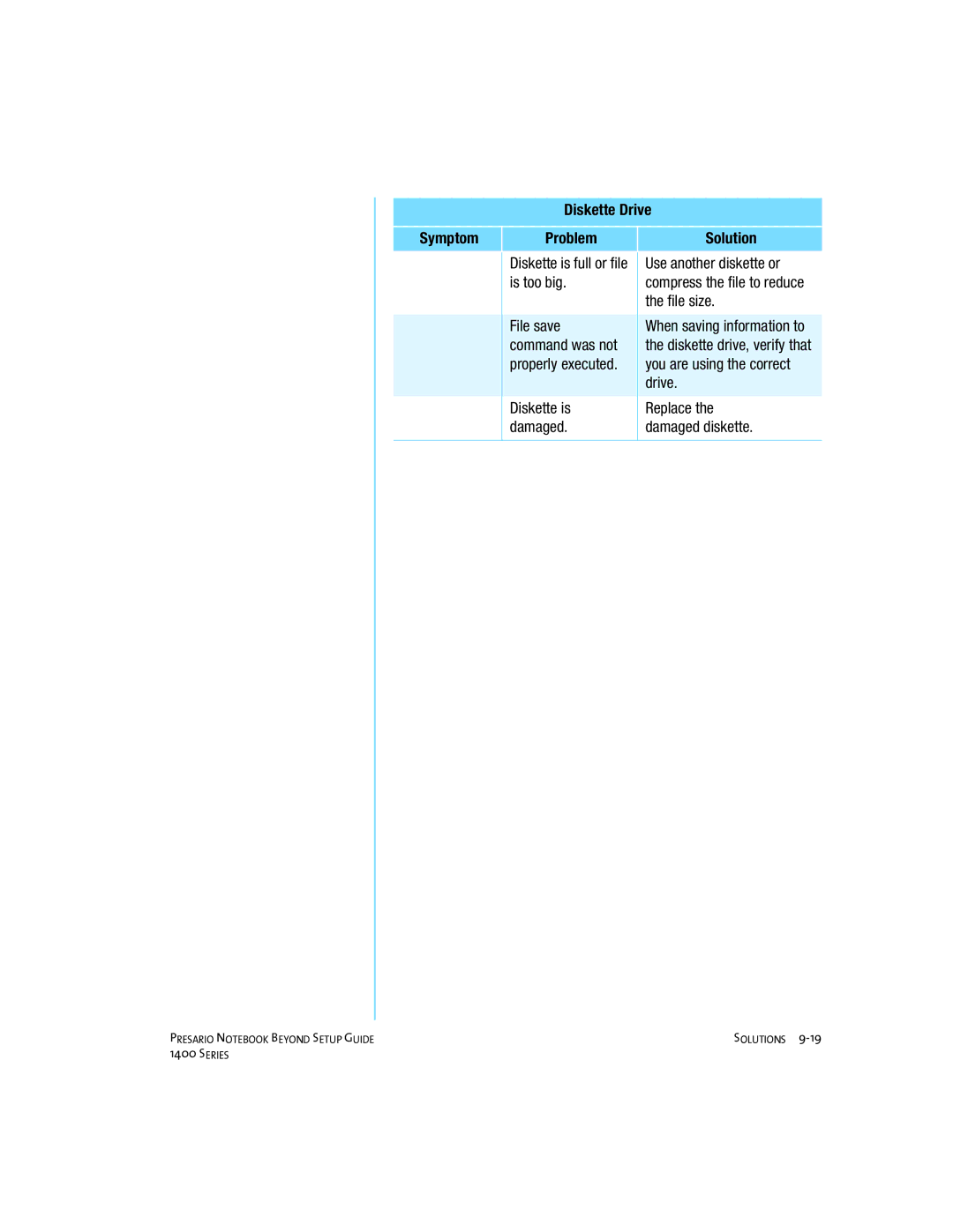 Compaq 1400 manual Diskette Drive Symptom Problem Solution 