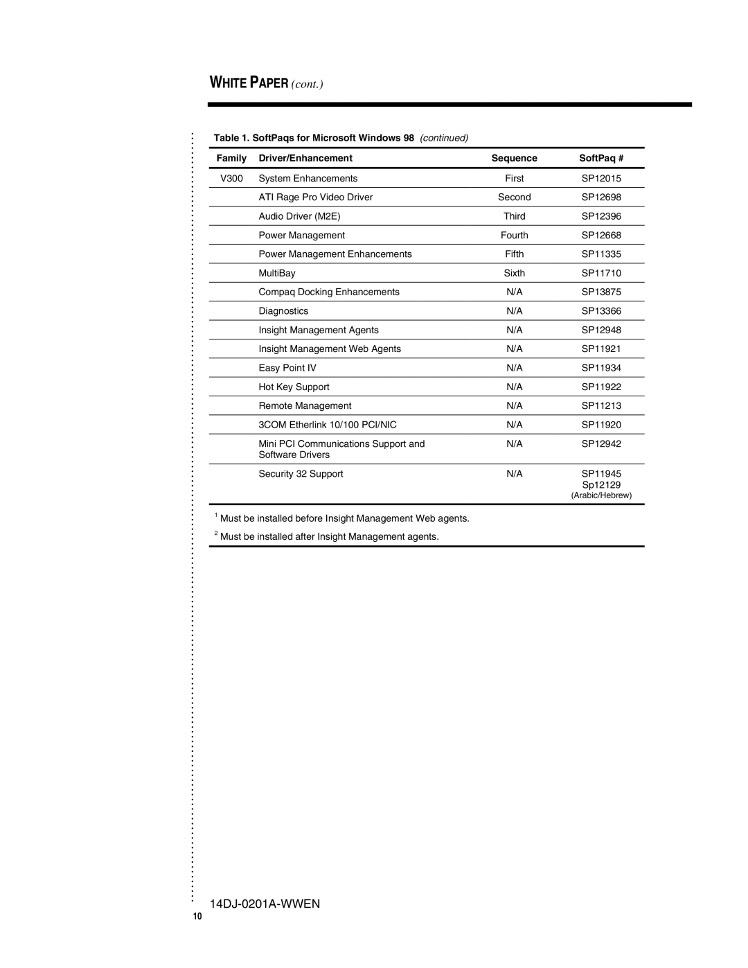 Compaq 14DJ-0201A-WWEN appendix System Enhancements First SP12015 ATI Rage Pro Video Driver 