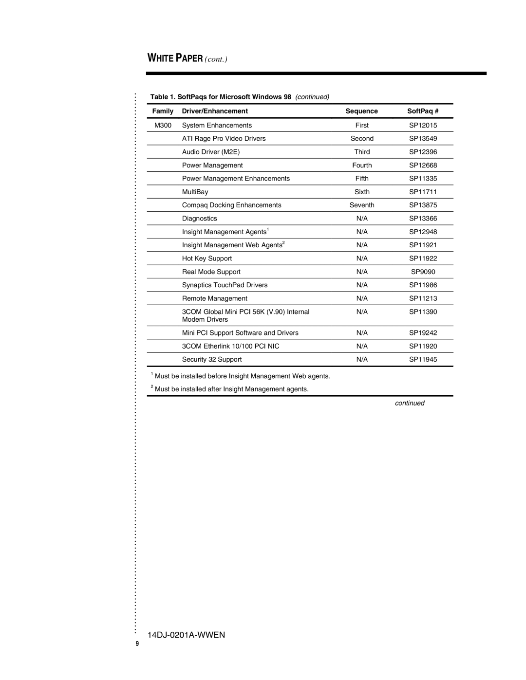 Compaq 14DJ-0201A-WWEN appendix M300 System Enhancements 