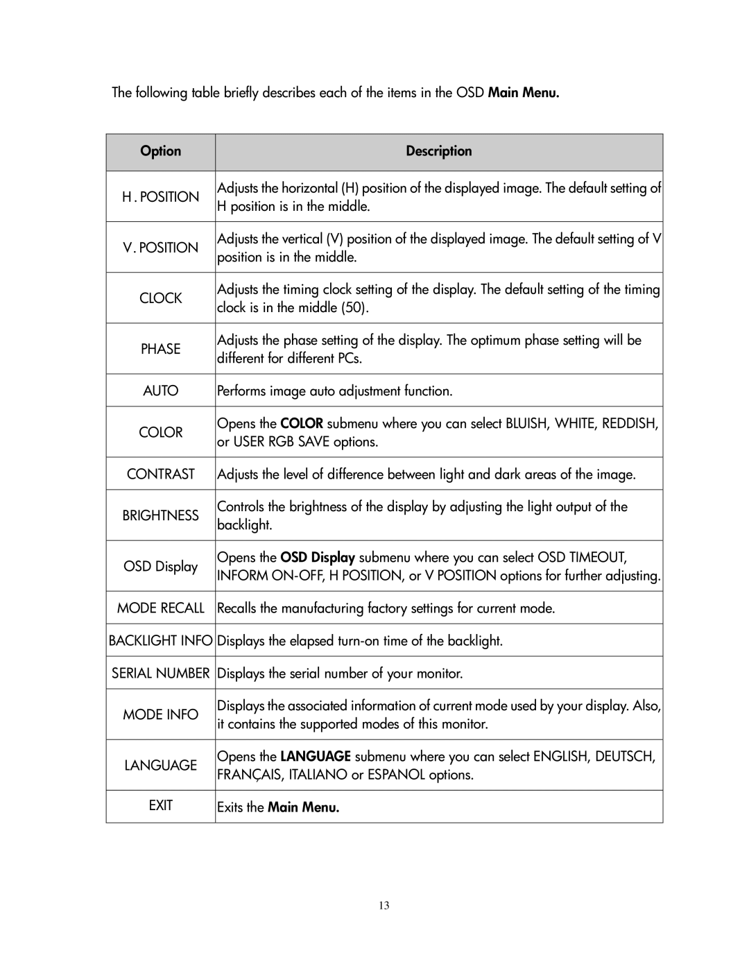 Compaq 1501 manual Mode Info 