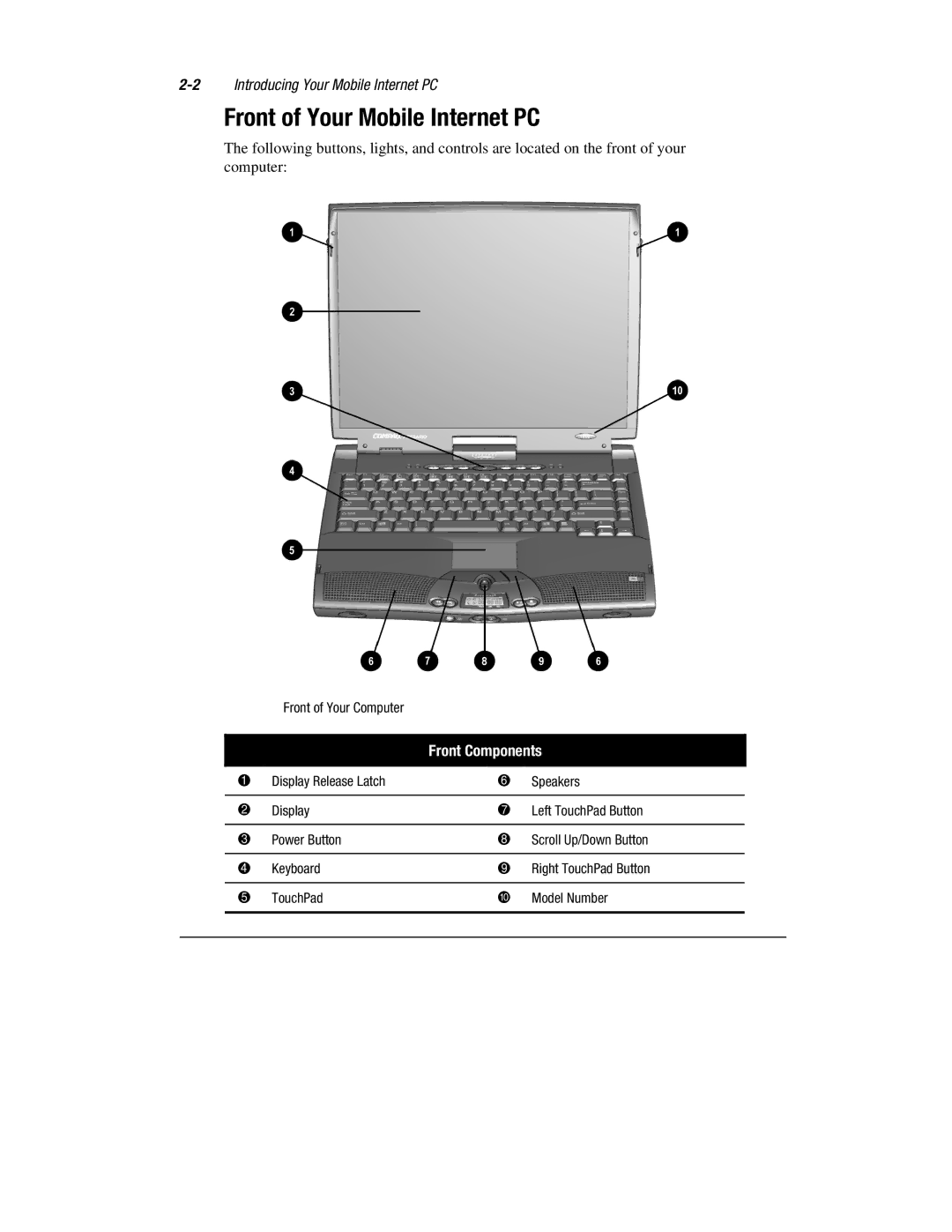 Compaq 1600 Series manual Front of Your Mobile Internet PC, Front Components 