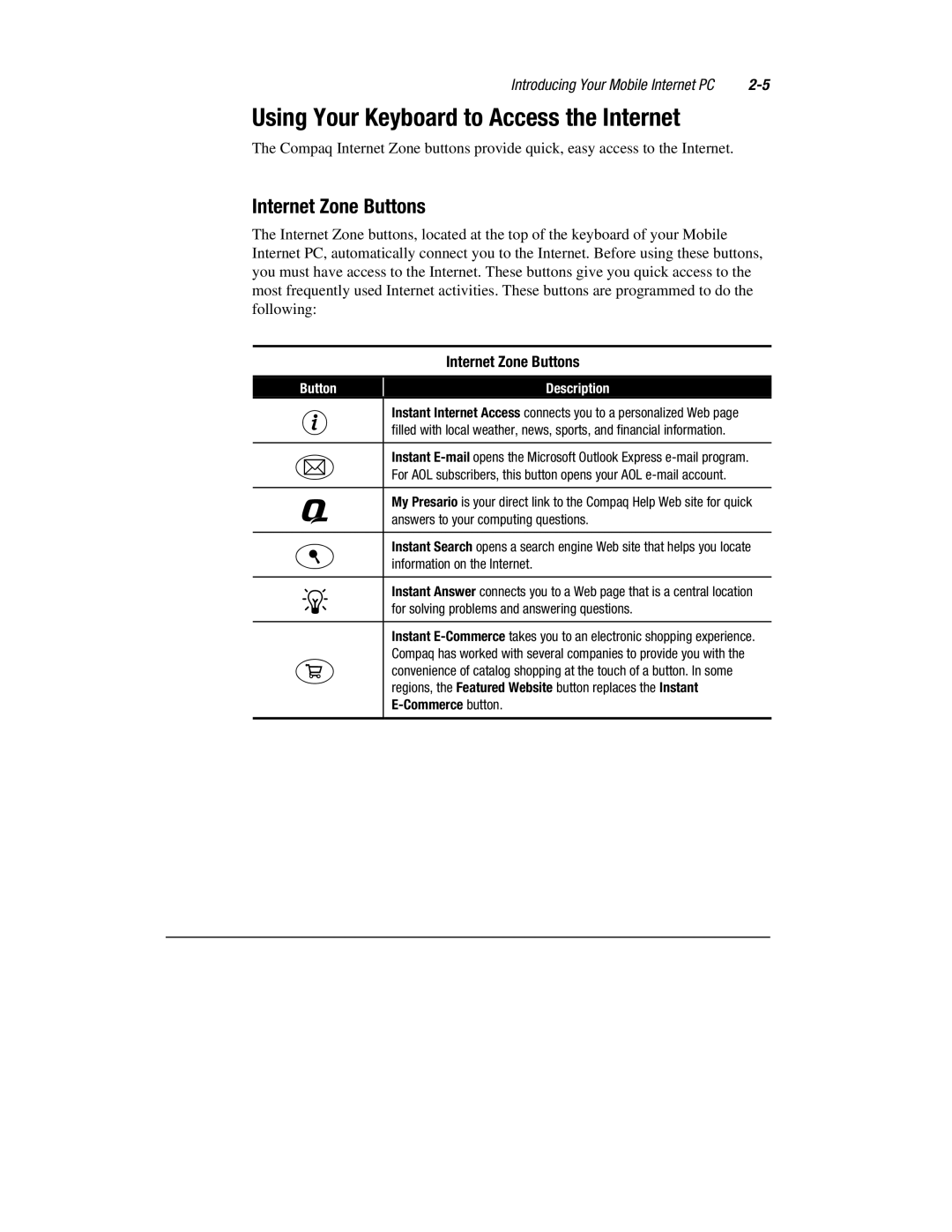 Compaq 1600 Series manual Using Your Keyboard to Access the Internet, Internet Zone Buttons 