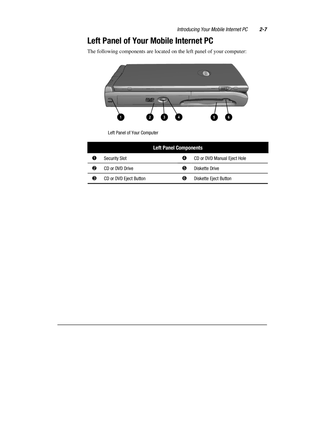 Compaq 1600 Series manual Left Panel of Your Mobile Internet PC, Left Panel Components 