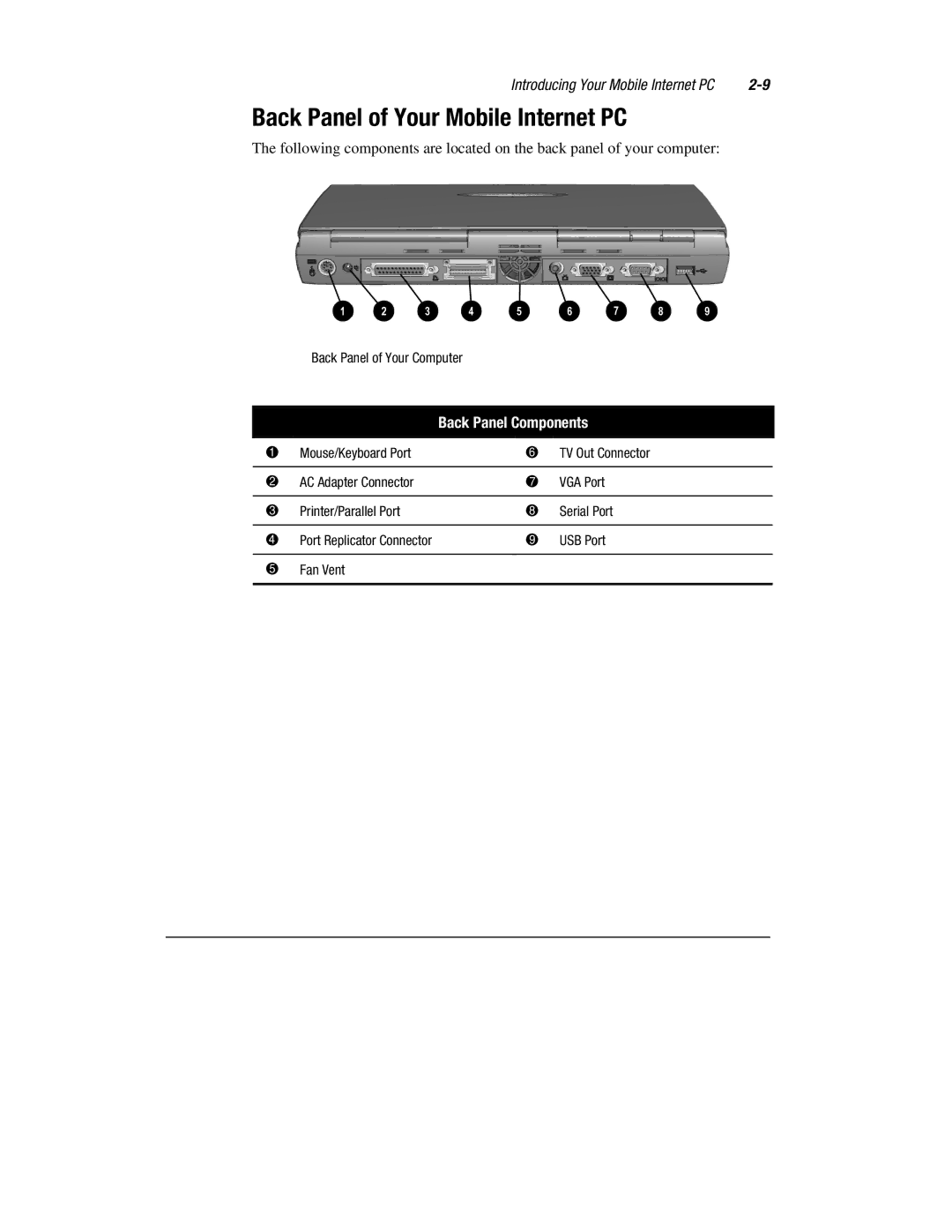 Compaq 1600 Series manual Back Panel of Your Mobile Internet PC, Back Panel Components 