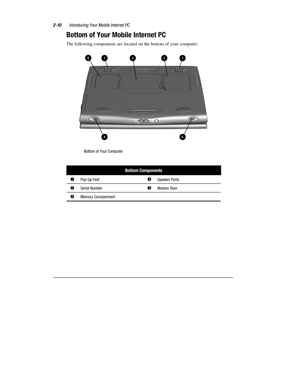 Compaq 1600 Series manual Bottom of Your Mobile Internet PC, Bottom Components 