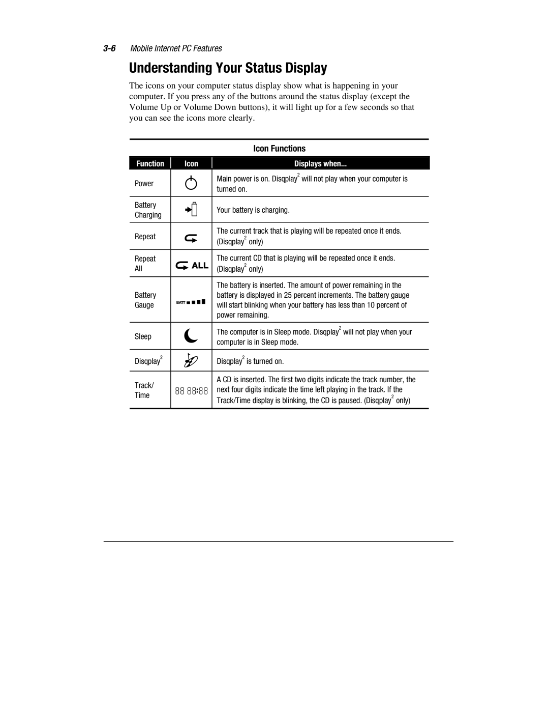 Compaq 1600 Series manual Understanding Your Status Display, Icon Functions 