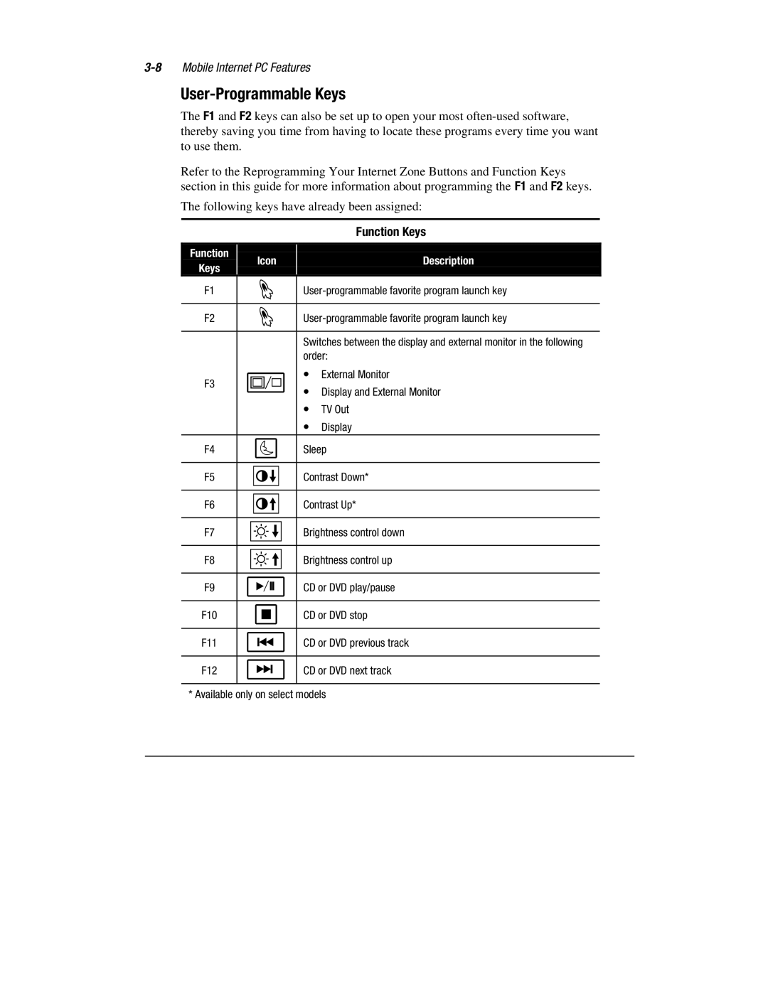 Compaq 1600 Series manual User-Programmable Keys, Function Keys 