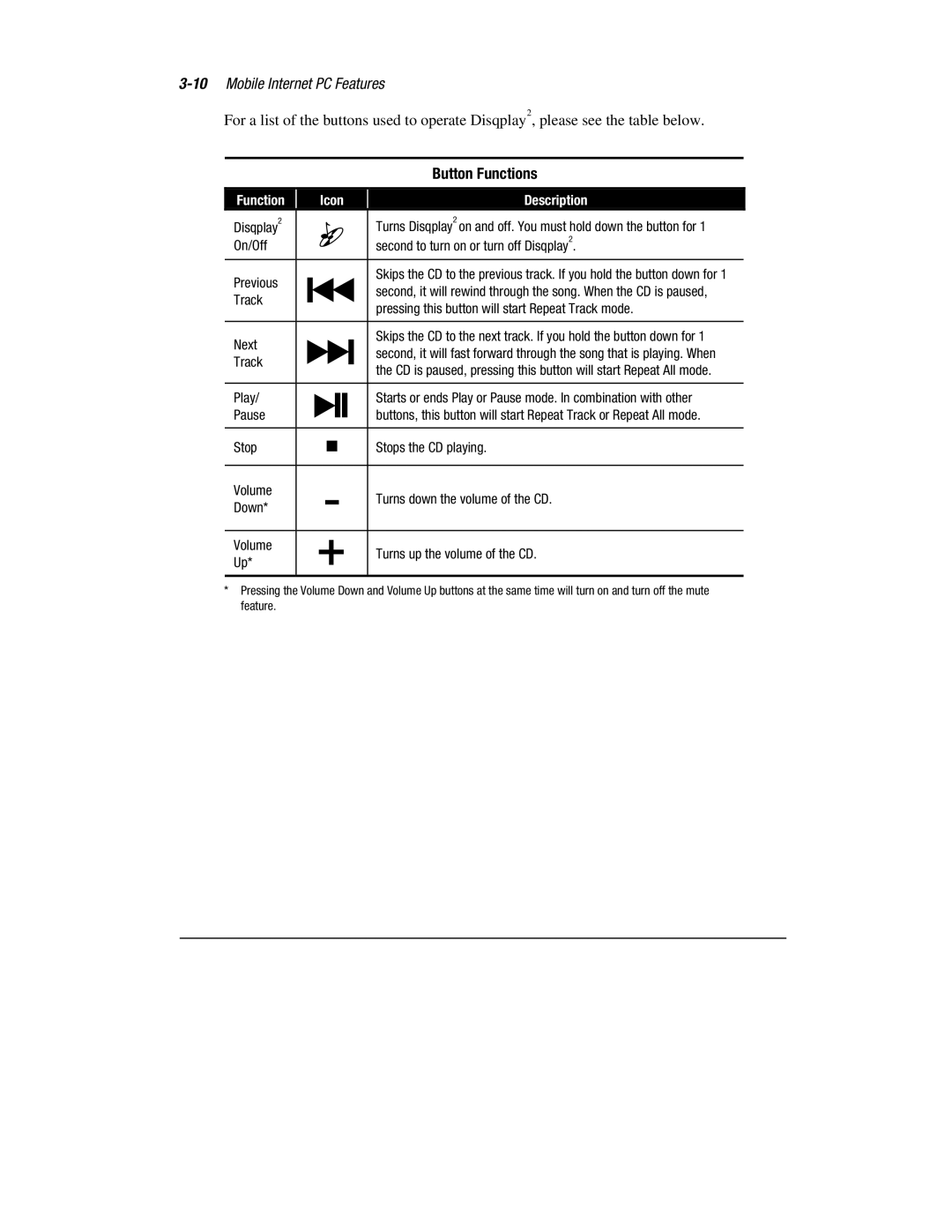 Compaq 1600 Series manual Button Functions 