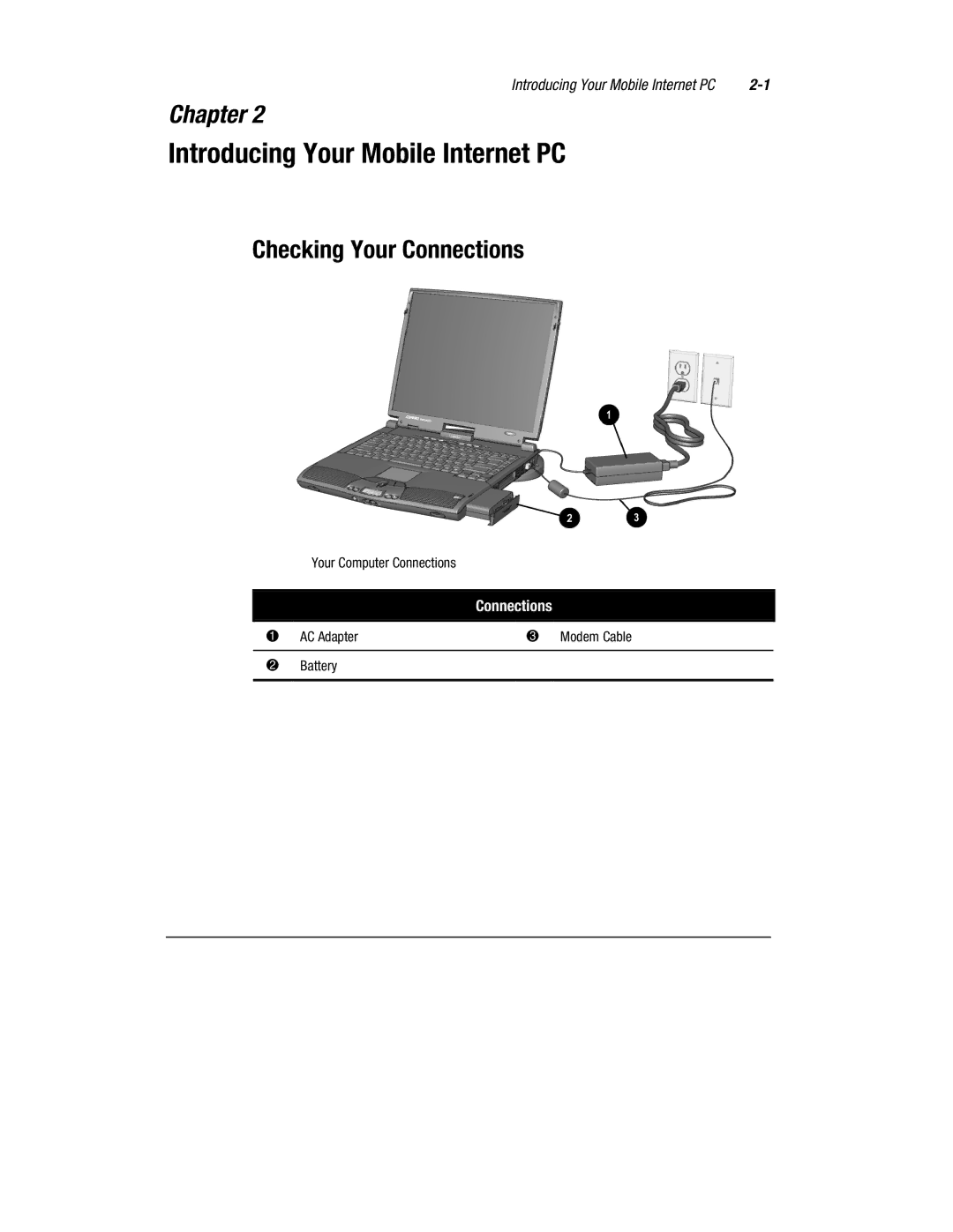 Compaq 1600 Series manual Checking Your Connections 