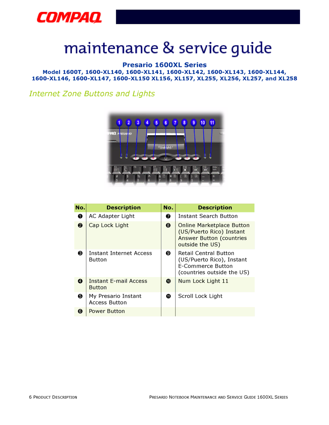 Compaq 1600XL specifications Internet Zone Buttons and Lights 