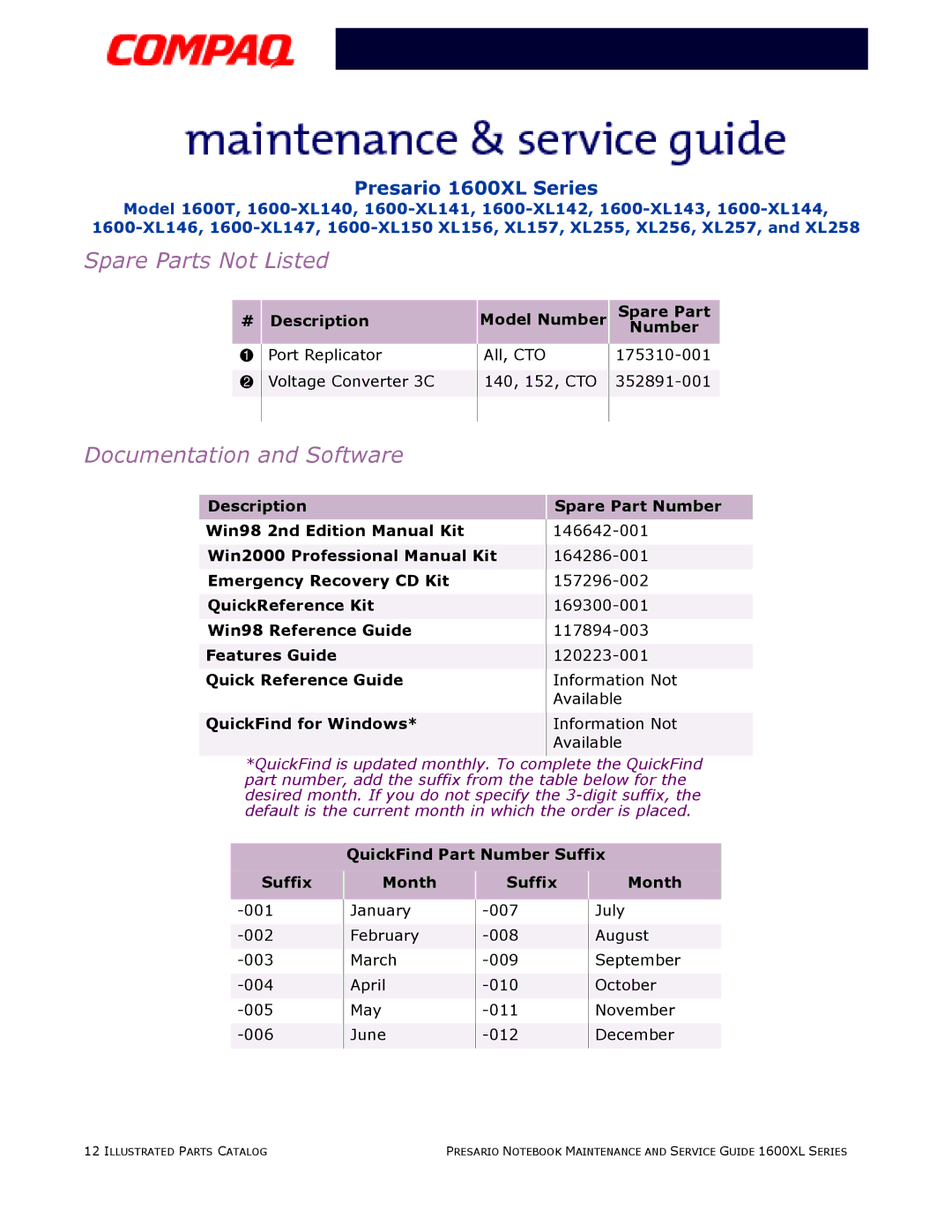 Compaq 1600XL specifications Spare Parts Not Listed, Documentation and Software, QuickFind Part Number Suffix, Month 