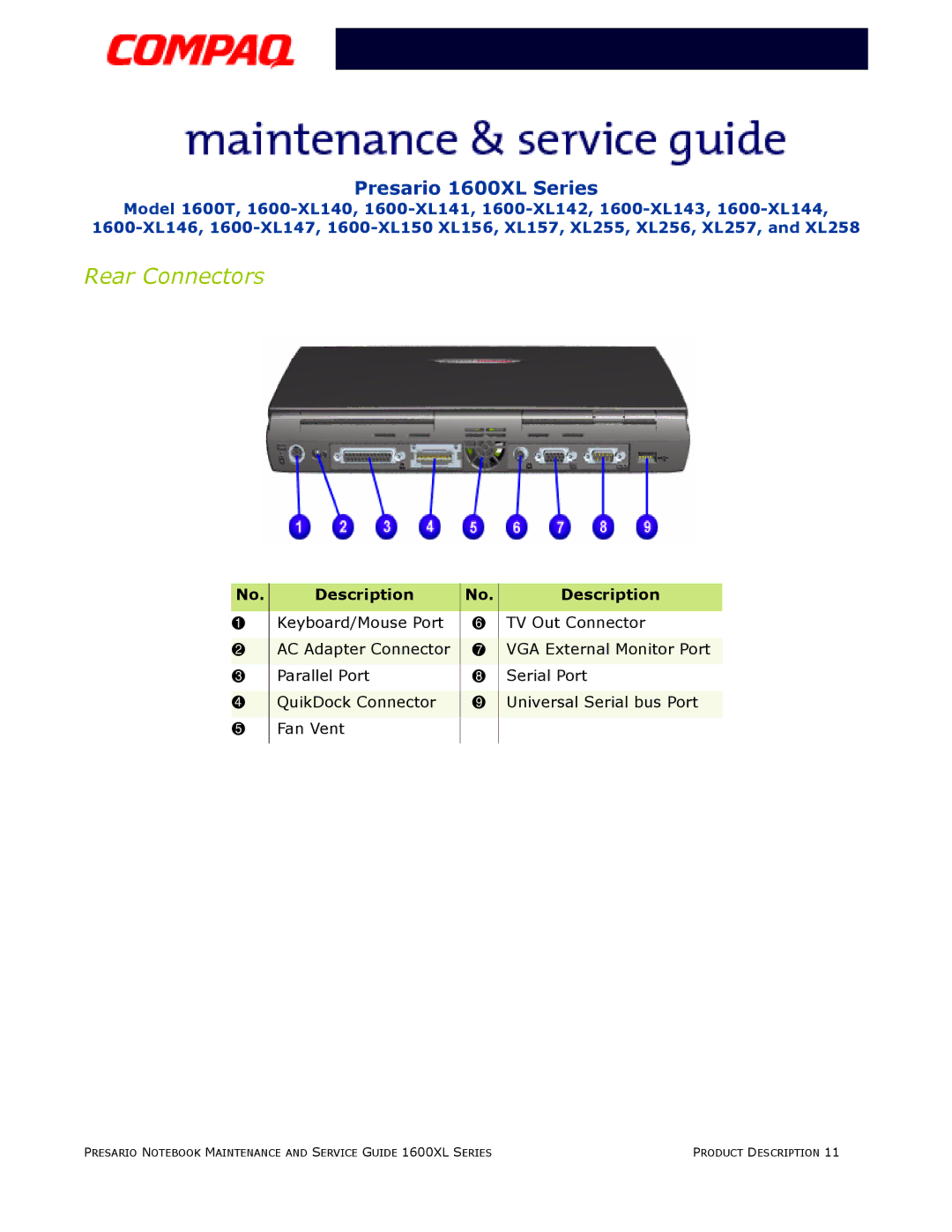 Compaq 1600XL specifications Rear Connectors 