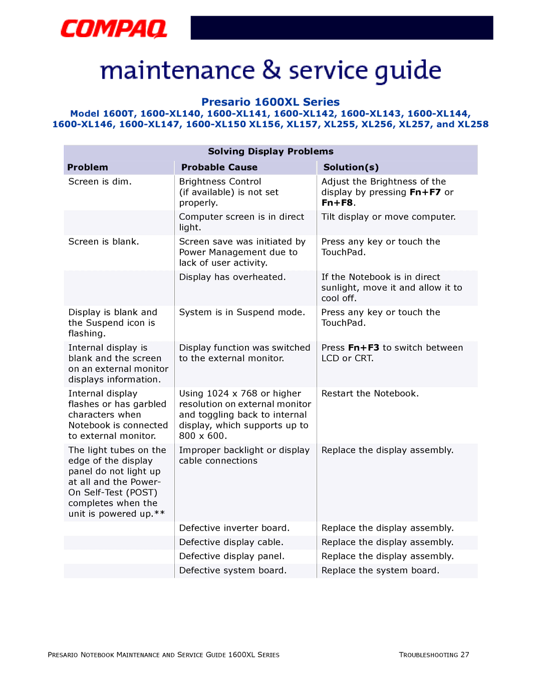 Compaq 1600XL specifications Solving Display Problems Probable Cause Solutions, Fn+F8 