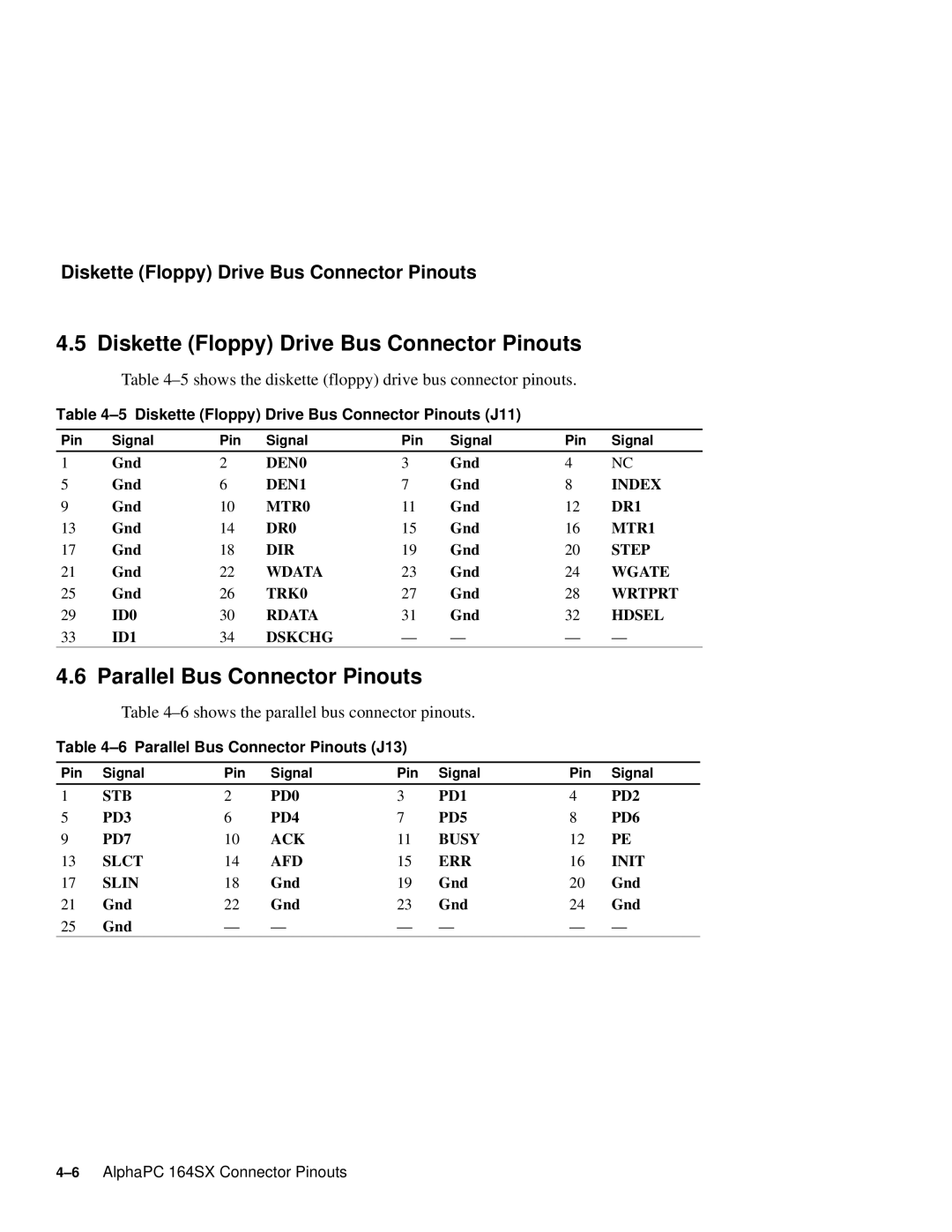 Compaq 164SX user manual Diskette Floppy Drive Bus Connector Pinouts, Parallel Bus Connector Pinouts 