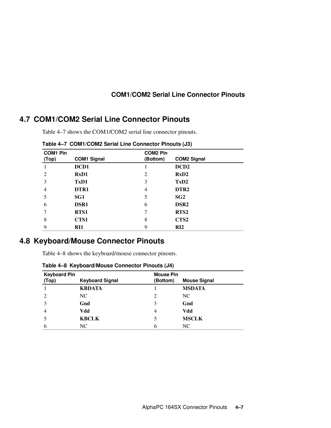 Compaq 164SX user manual COM1/COM2 Serial Line Connector Pinouts, Keyboard/Mouse Connector Pinouts 