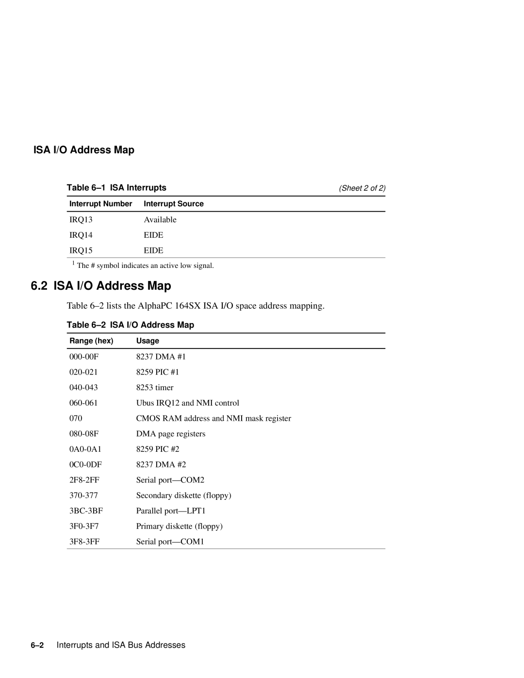 Compaq user manual ISA I/O Address Map, 2lists the AlphaPC 164SX ISA I/O space address mapping 