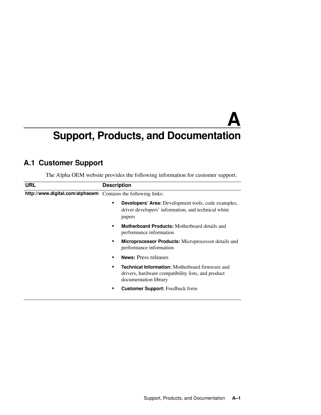 Compaq 164SX user manual Support, Products, and Documentation, Customer Support, News Press releases, Description 