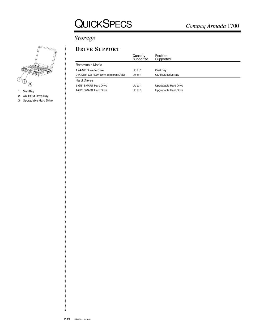 Compaq 1700 warranty Storage, Drive Support, Quantity Position Supported Removable Media 