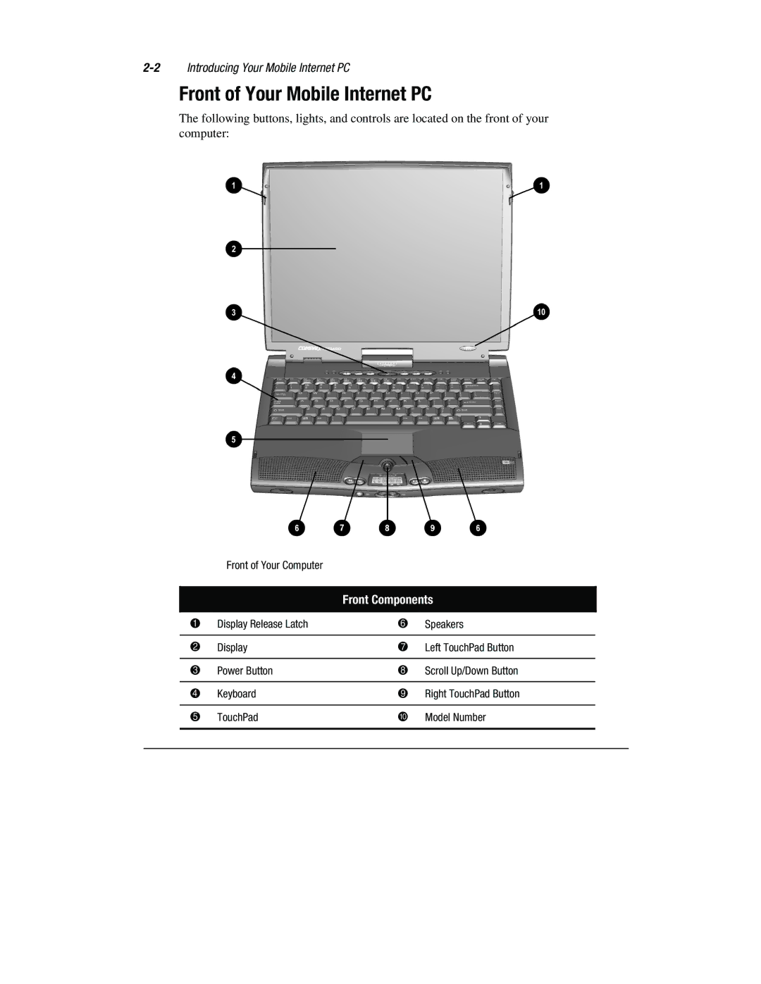 Compaq 1800 Series manual Front of Your Mobile Internet PC, Front Components 