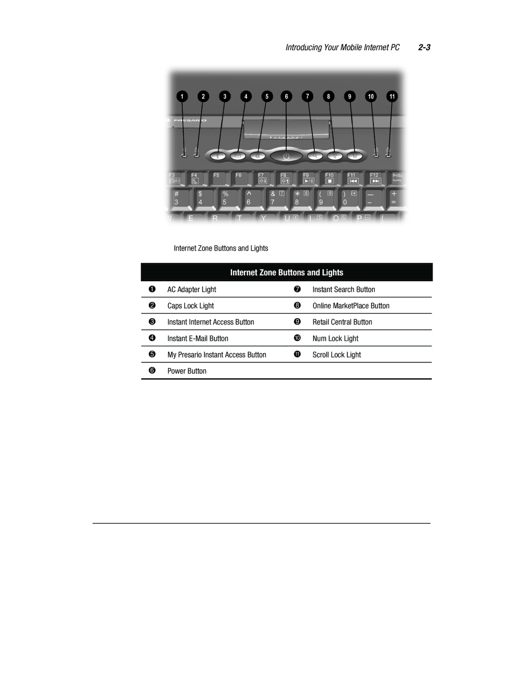 Compaq 1800 Series manual Internet Zone Buttons and Lights 