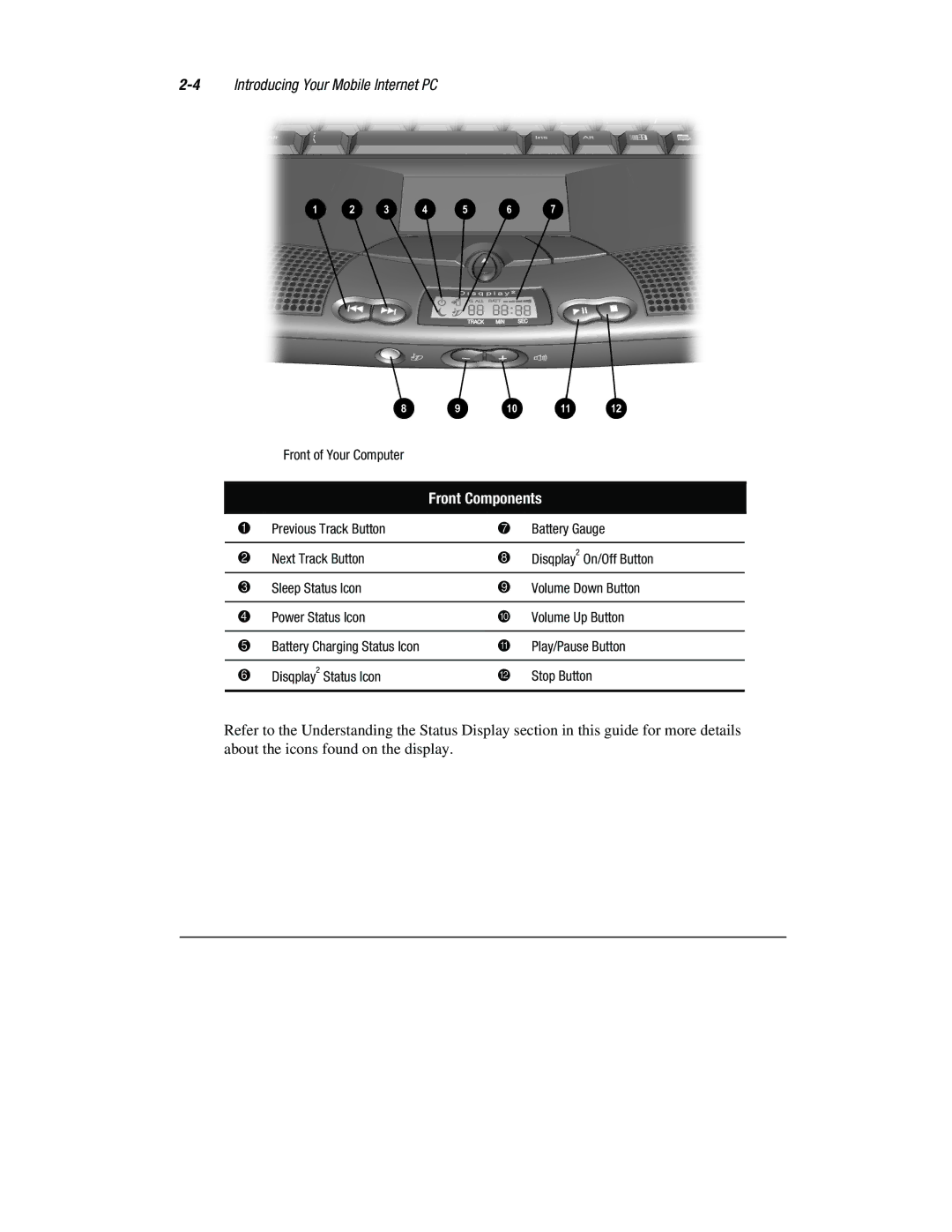 Compaq 1800 Series manual 4Introducing Your Mobile Internet PC 