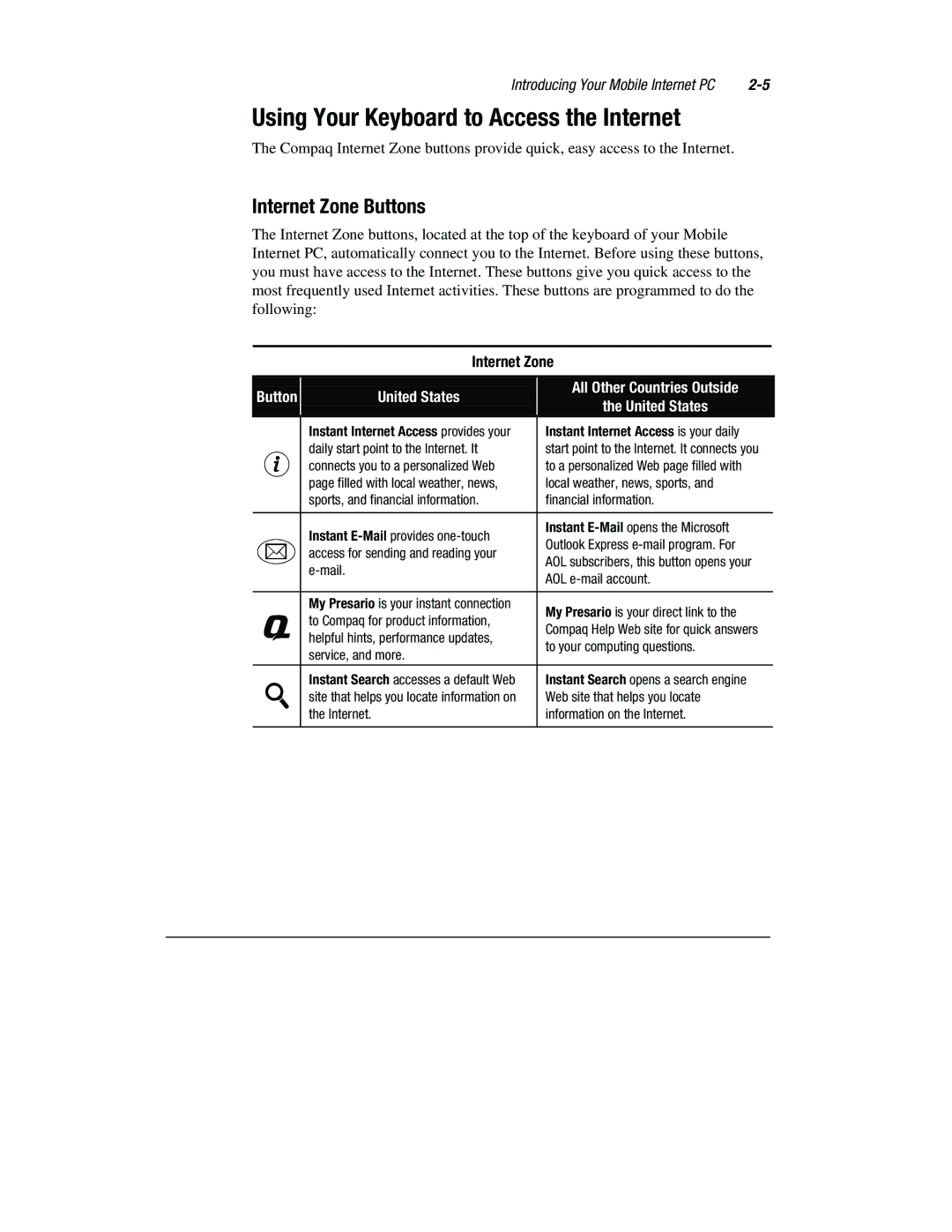 Compaq 1800 Series manual Using Your Keyboard to Access the Internet, Internet Zone Buttons 