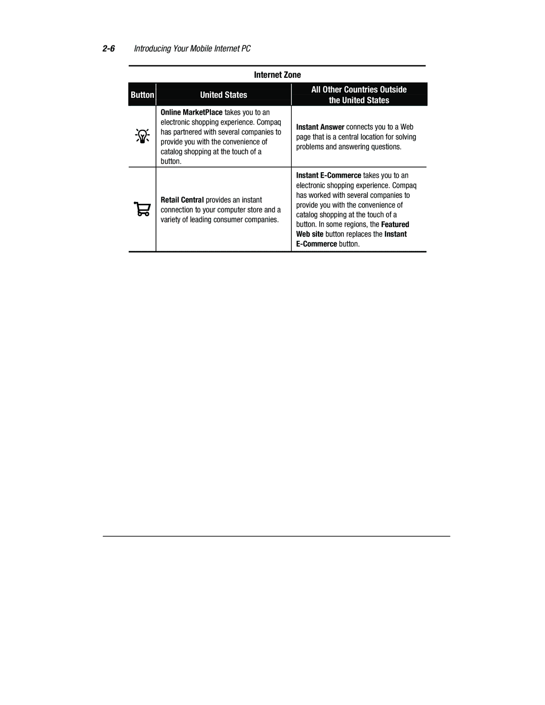 Compaq 1800 Series manual United States All Other Countries Outside 