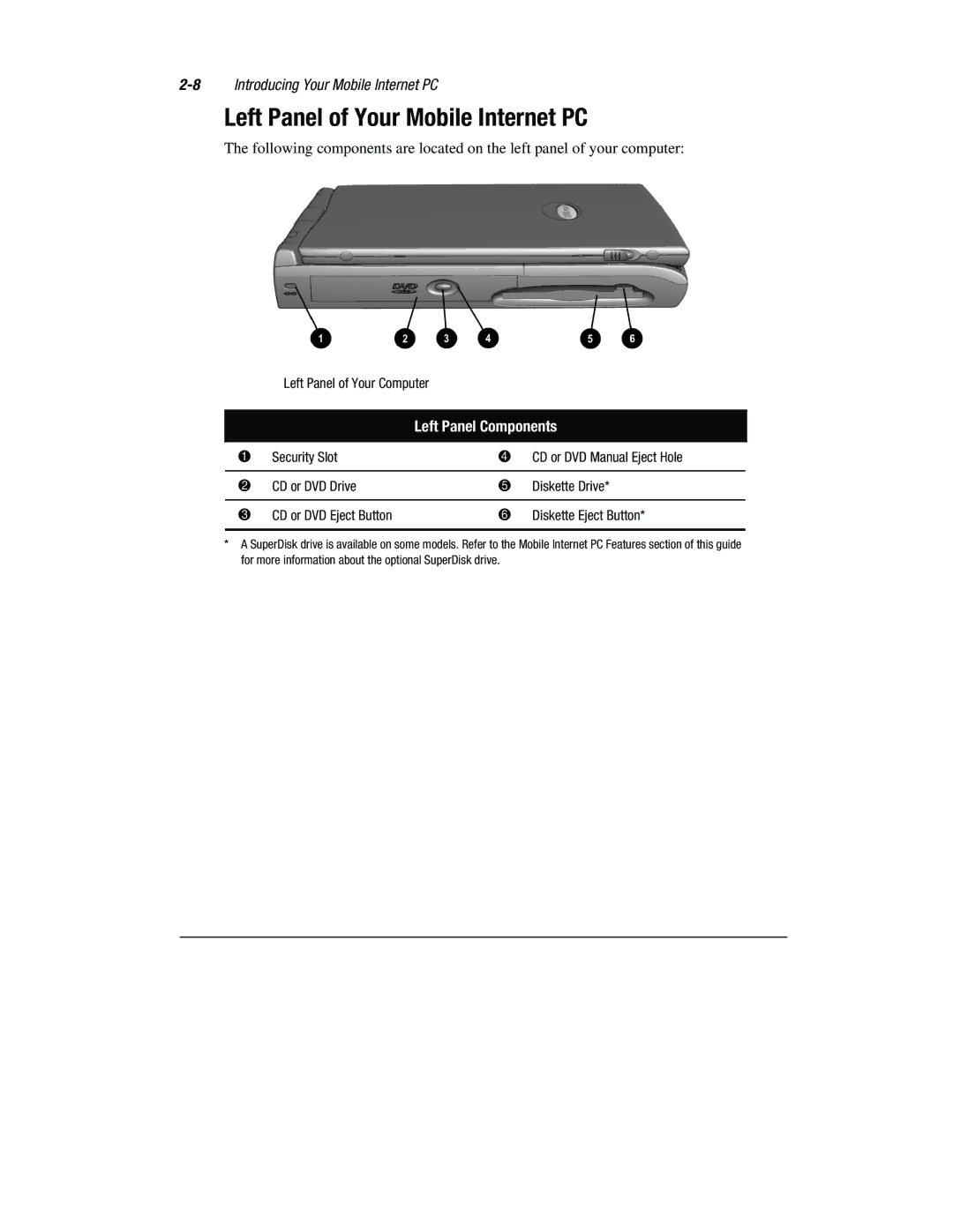 Compaq 1800 Series manual Left Panel of Your Mobile Internet PC, Left Panel Components 