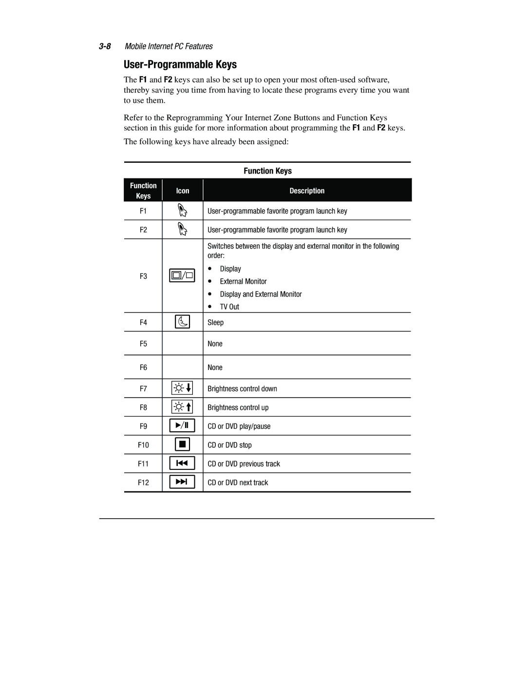 Compaq 1800 Series manual User-Programmable Keys, Function Keys 